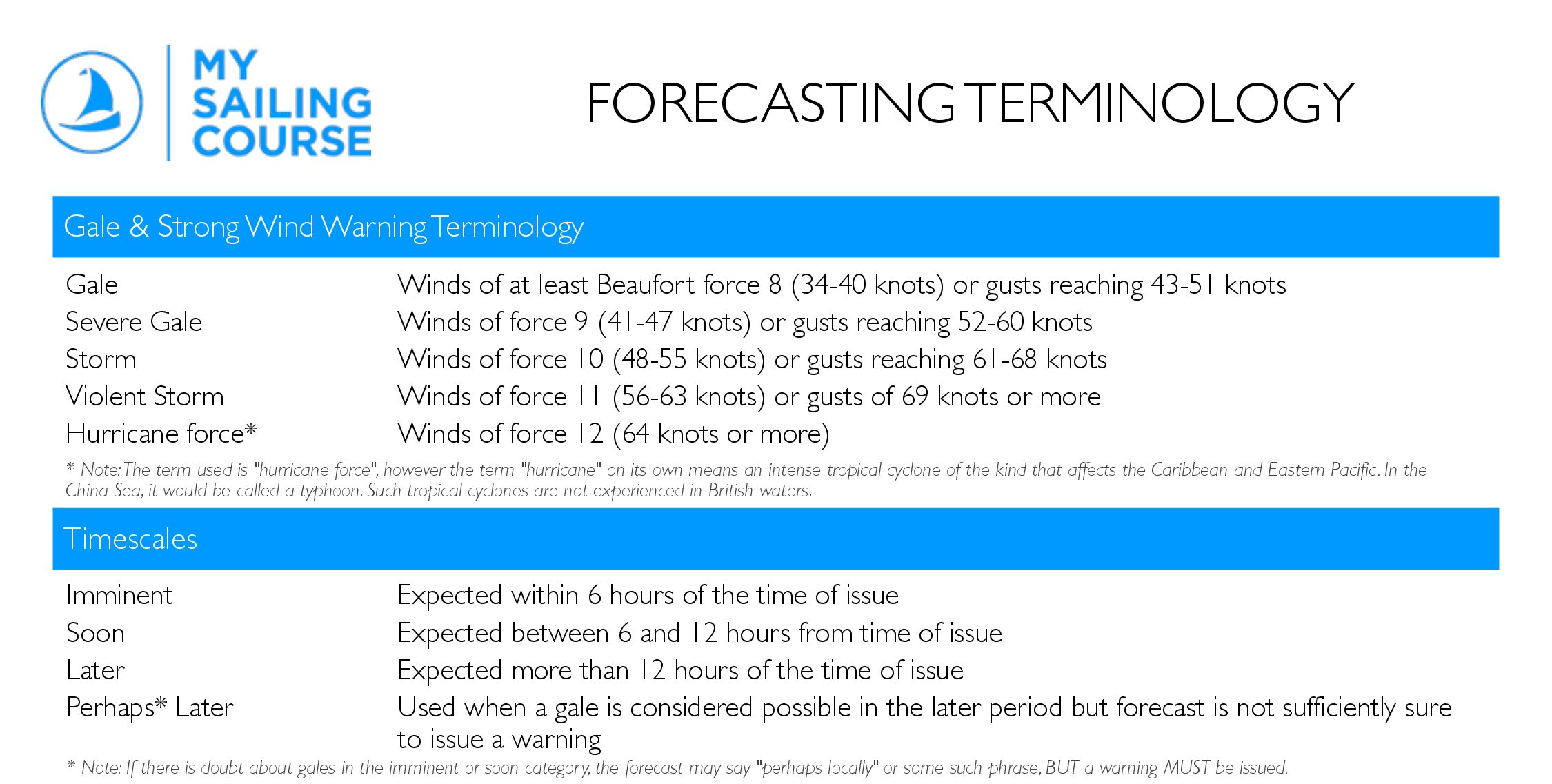 Limited preview of Weather Forecasting Terminology