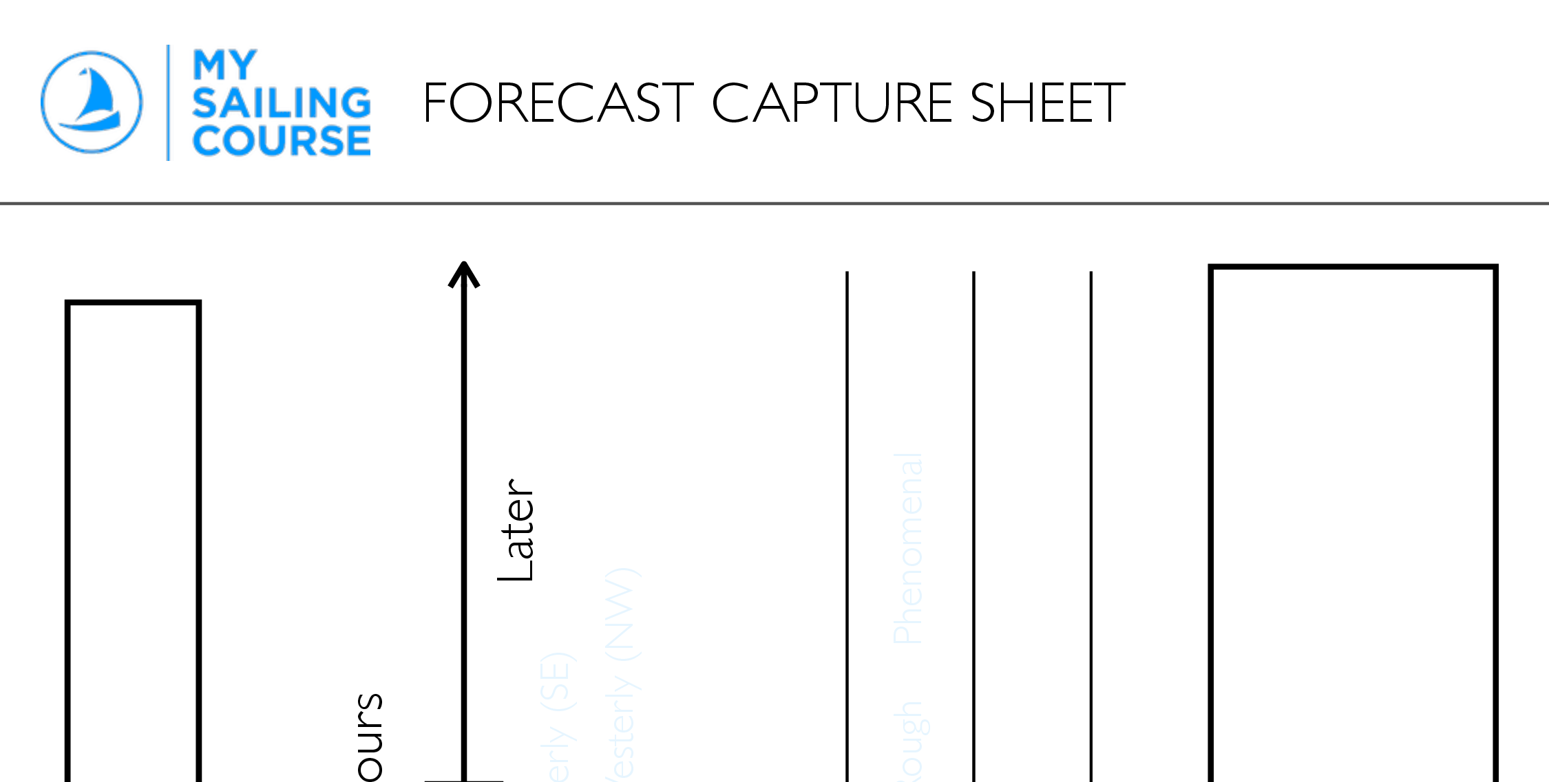 Limited preview of Weather Forecast Capture Sheet